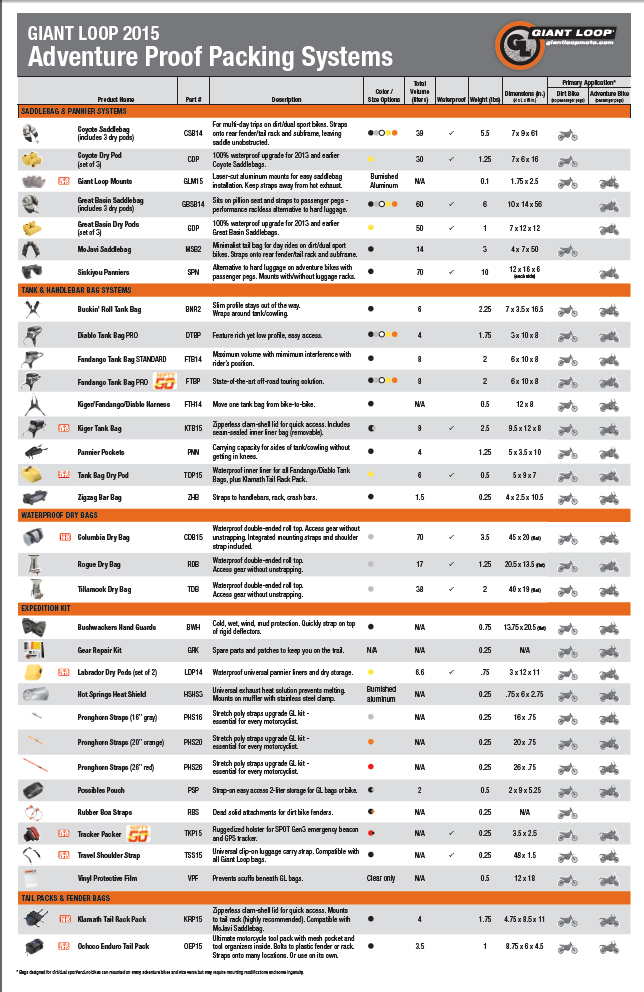 Giant Loop motorcycle packing systems and gear comparison chart